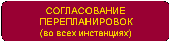 Блок-схема: альтернативный процесс: СОГЛАСОВАНИЕ ПЕРЕПЛАНИРОВОК 
(во всех инстанциях)
